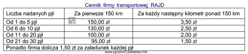 Na podstawie cennika firmy transportowej RAJD, zamieszczonego w tabeli, okreś