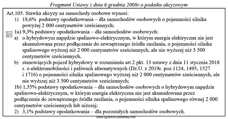 Jaką kwotę podatku akcyzowego należy wpłacić do urzę
