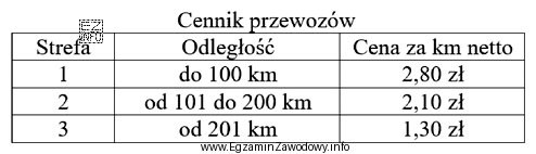 Przedstawione w tabeli stawki za usługi transportowe mają charakter