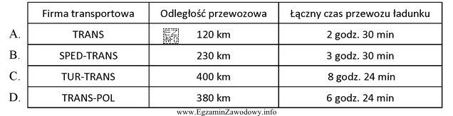 Która z firm transportowych oferuje przewóz ładunku z 