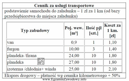 Cena za usługę transportową według przedstawionego cennika nie 