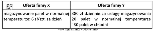 Klient zgłosił zapotrzebowanie na magazynowanie przez jeden dzień 20 palet 