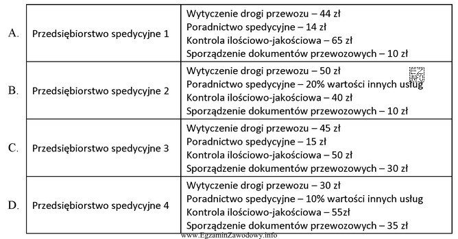 Które przedsiębiorstwo spedycyjne złożyło najkorzystniejszą 