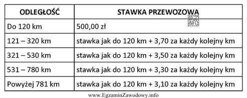 Ile wyniesie opłata za przewóz ładunku dwoma samochodami, 