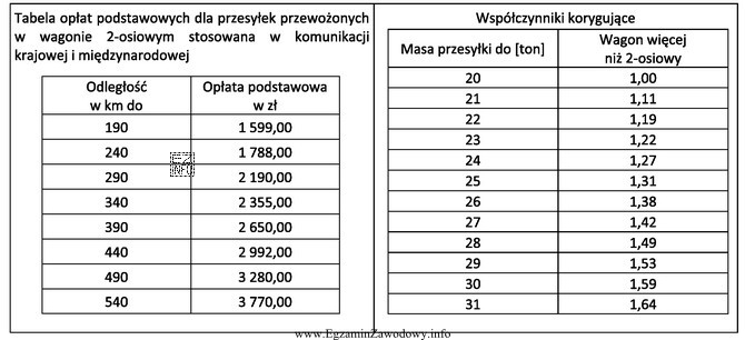 Jaki będzie całkowity koszt przewozu na odległość 445 