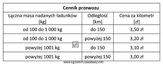Ile wynosi koszt przewozu 15 paletowych jednostek ładunkowych o masie 550 kg 