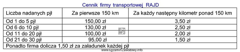 Na podstawie cennika firmy transportowej RAJD, zamieszczonego w tabeli, okreś