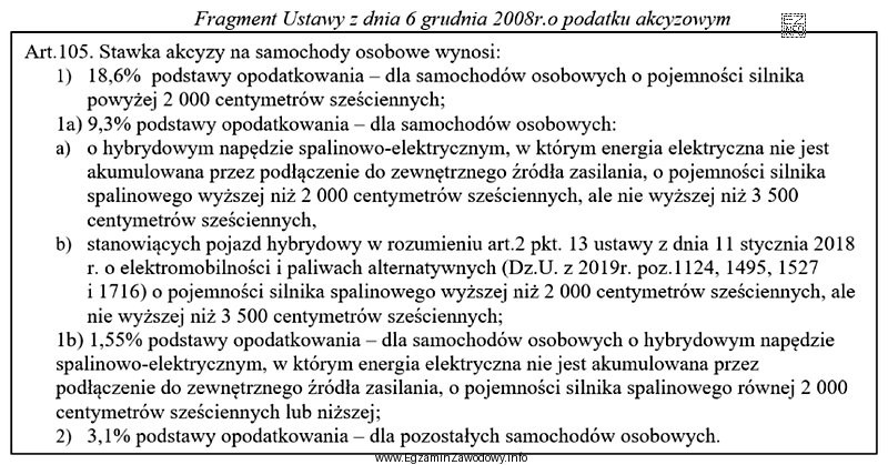 Jaką kwotę podatku akcyzowego należy wpłacić do urzę