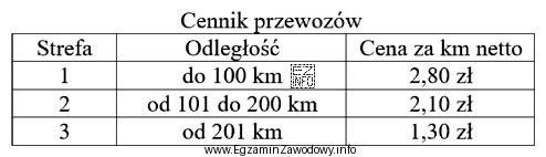 Przedstawione w tabeli stawki za usługi transportowe mają charakter