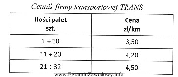 Ile należy zapłacić firmie transportowej TRANS za przewó