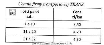 Ile należy zapłacić firmie transportowej TRANS za przewó