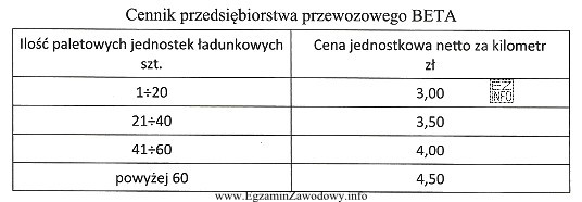 Na podstawie zamieszczonego cennika oblicz wartość netto przewozu 48 paletowych jednostek ł