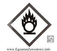 Przedstawiony piktogram informuje, że mamy do czynienia z materiałem
