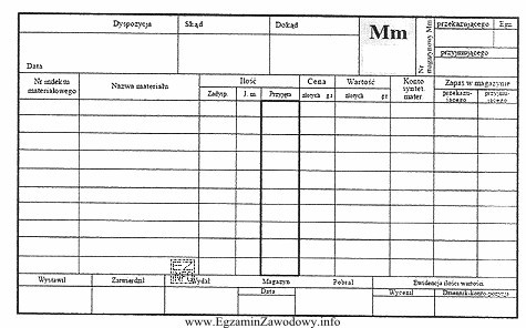 Przedstawiony dokument związany z obrotem magazynowym sporządza się 
