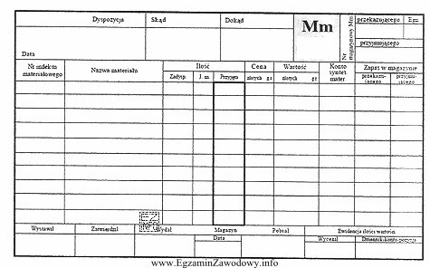 Pytanie nr 21457 - Kwalifikacje w Zawodzie