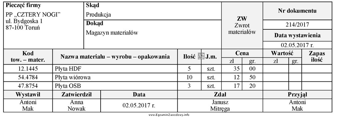 Na podstawie załączonego dokumentu ustal wartość zwróconych do 