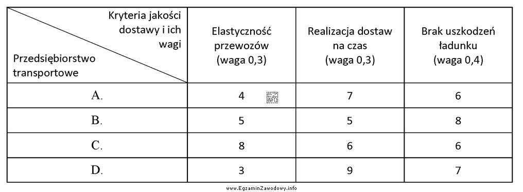 Przedsiębiorstwo produkcyjne zamierza nawiązać współpracę z 