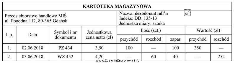 Które dane zawiera dokument PZ, na podstawie którego 