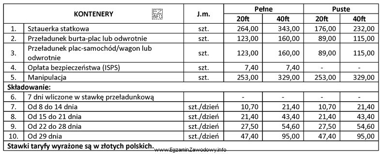 Na podstawie załączonego cennika ustal, jaką opłatę pobierze 