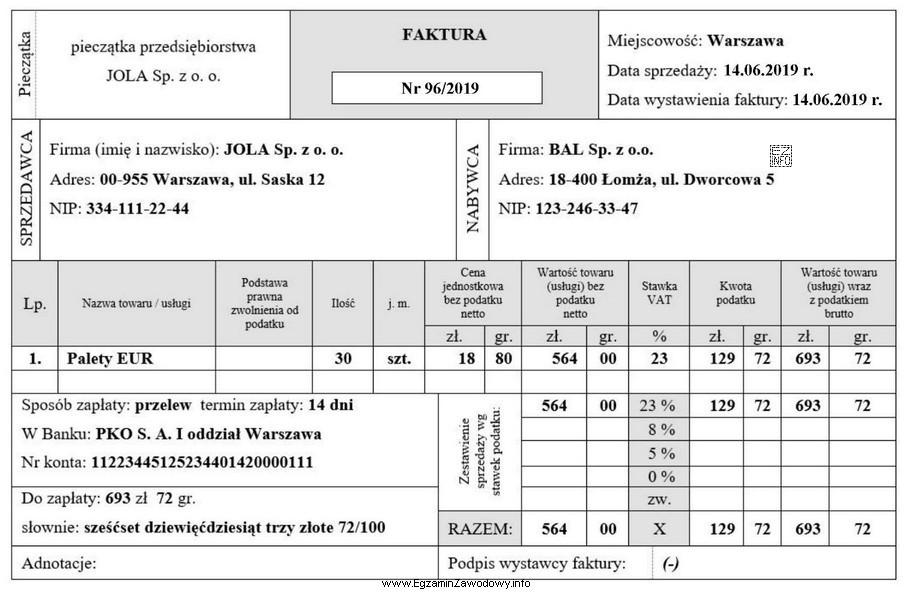 Poprawnie wypełniony druk zamówień w oparciu o zamieszczoną 