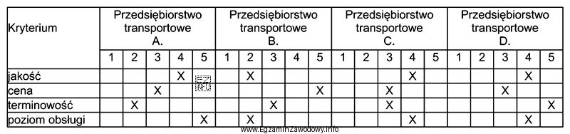 Które przedsiębiorstwo transportowe należy wybrać do wykonania 