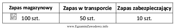 Jakiej maksymalnej wielkości rezerwacji możemy dokonać przy nastę