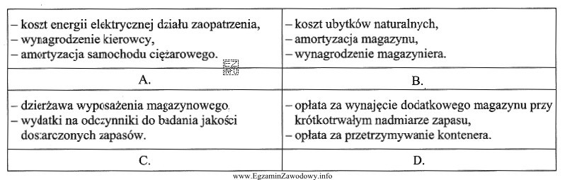 Koszty dotyczące utrzymania zapasów to