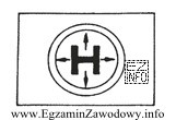 Przedstawiony poniżej znak manipulacyjny umieszczony na opakowaniu oznacza