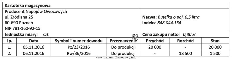 8 listopada 2016 roku przyjęto do magazynu nową dostawę butelek o 