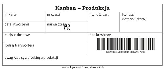 Karta przedstawiona na rysunku stosowana jest w systemie