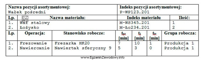 Powyższy rysunek przedstawia