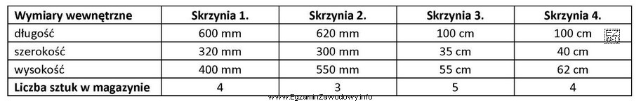 Który rodzaj z wymienionych skrzyń należy zastosować do 