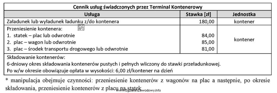 Na terminal kontenerowy transportem kolejowym dostarczono 16 kontenerów. Jaki bę