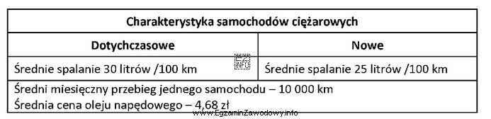 Przedsiębiorstwo zdecydowało się zmienić umowę leasingu i wymienić 