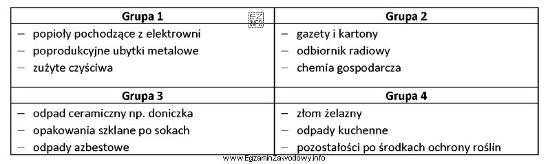 Która spośród zaprezentowanych grup zawiera przykłady 