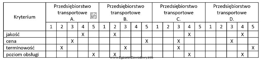 Które przedsiębiorstwo transportowe należy wybrać do wykonania 