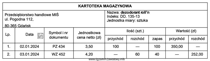 Które dane powinien zawierać dokument PZ, na podstawie któ