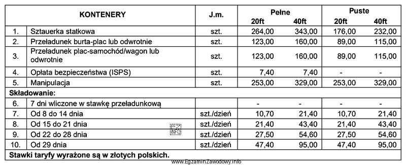 Na podstawie załączonego cennika ustal, jaką opłatę pobierze 