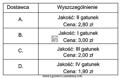 Przedsiębiorstwo ustaliło kryteria doboru dostawców, przypisując 