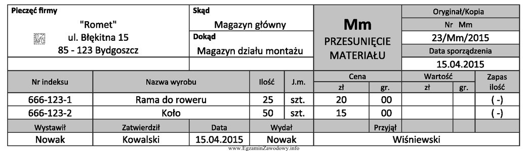 Ustal wartość przesuniętych wyrobów między magazynem 