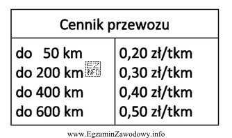 Na podstawie cennika oblicz cenę usługi transportowej, polegającej 