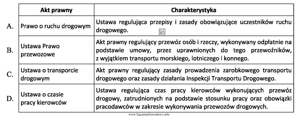 Który akt prawny określa zasady podejmowania i wykonywania 