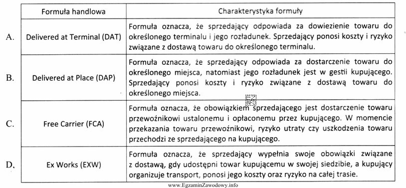 Zgodnie z którą formułą handlową Incoterms 2010 sprzedający 