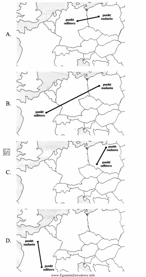 Który rysunek przedstawia tranzyt bezpośredni przez państwo 