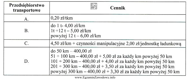 Na podstawie zamieszczonych cenników określ, które przedsię