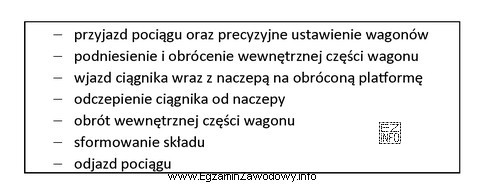 Przedstawione w tabeli etapy procesu przewozowego występują w transporcie