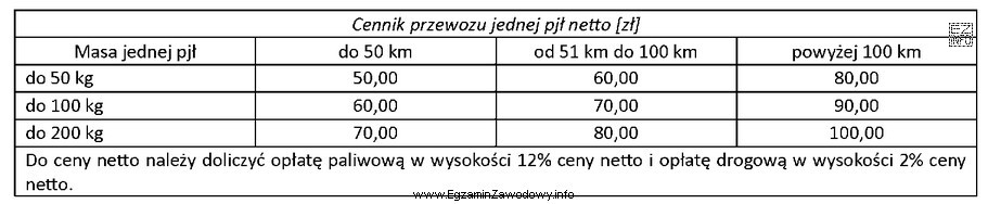 Przewoźnik otrzymał zlecenie przewozu 10 paletowych jednostek ładunkowych (pjł) o 