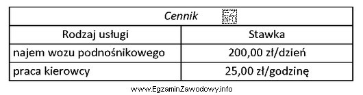 Przedsiębiorca wynajął wóz podnośnikowy wraz z kierowcą 