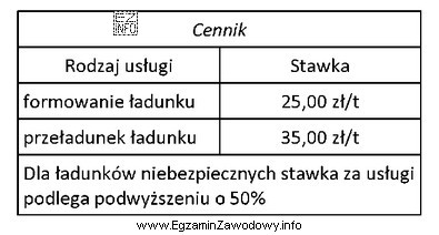 Korzystając z cennika, oblicz koszt formowania 20 paletowych jednostek ładunkowych (