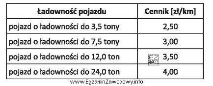 Na podstawie zamieszczonego cennika oblicz koszt przewozu 34 paletowych jednostek ładunkowych (